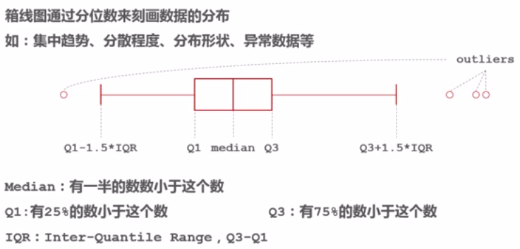 图片alt