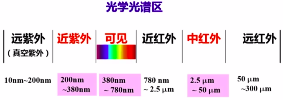 图片alt