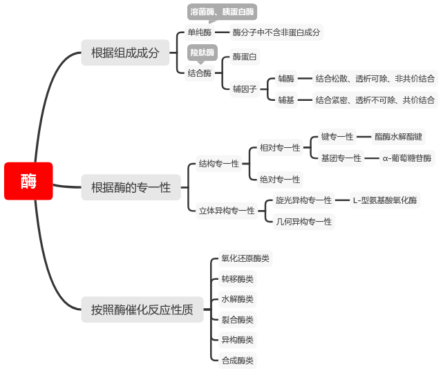 图片alt