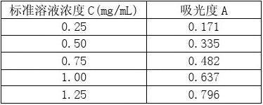 图片alt