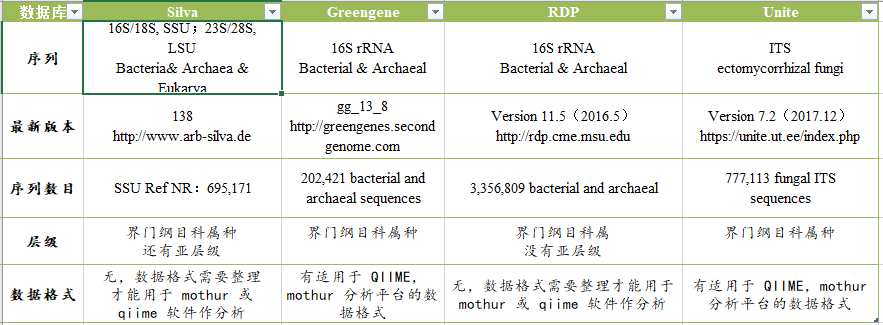 生信小木屋