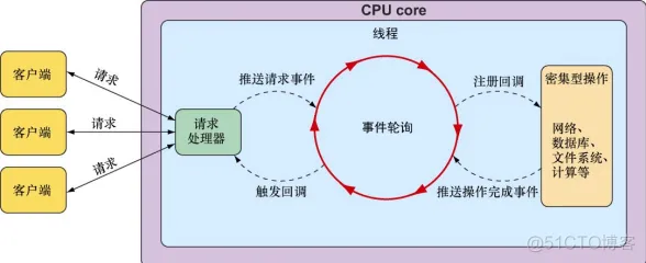 生信小木屋