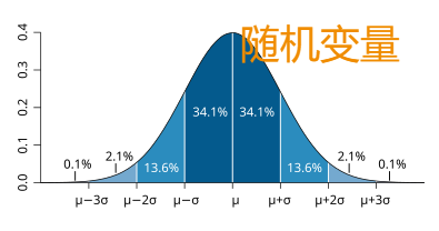 随机变量